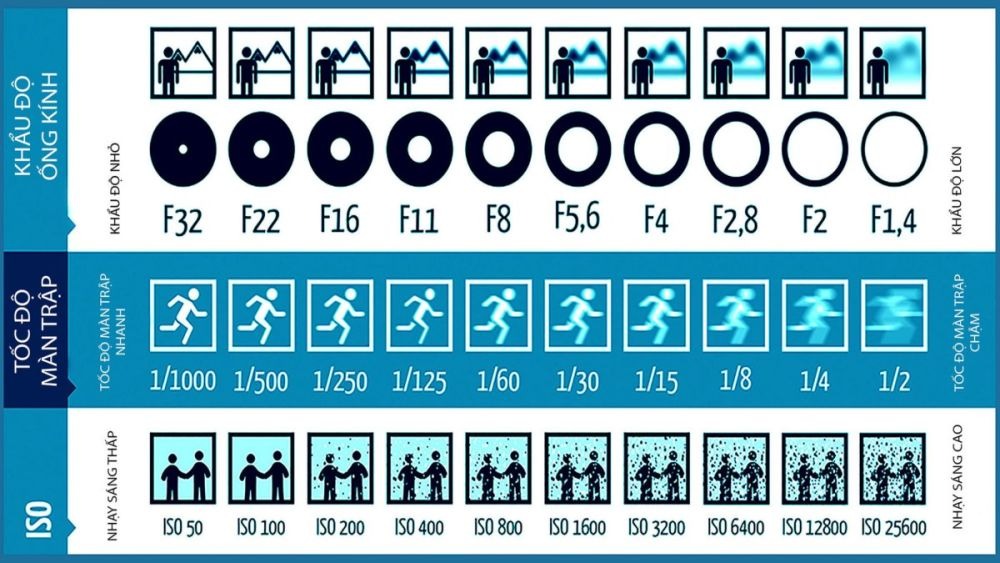 Cách tính tốc độ màn trập